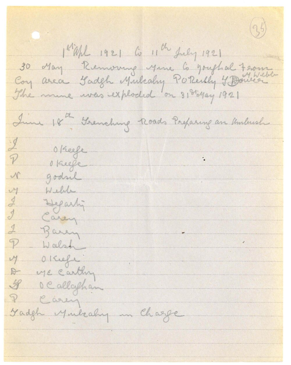 A1 10 10 Battalion 1 Cork Brigade jpg 51