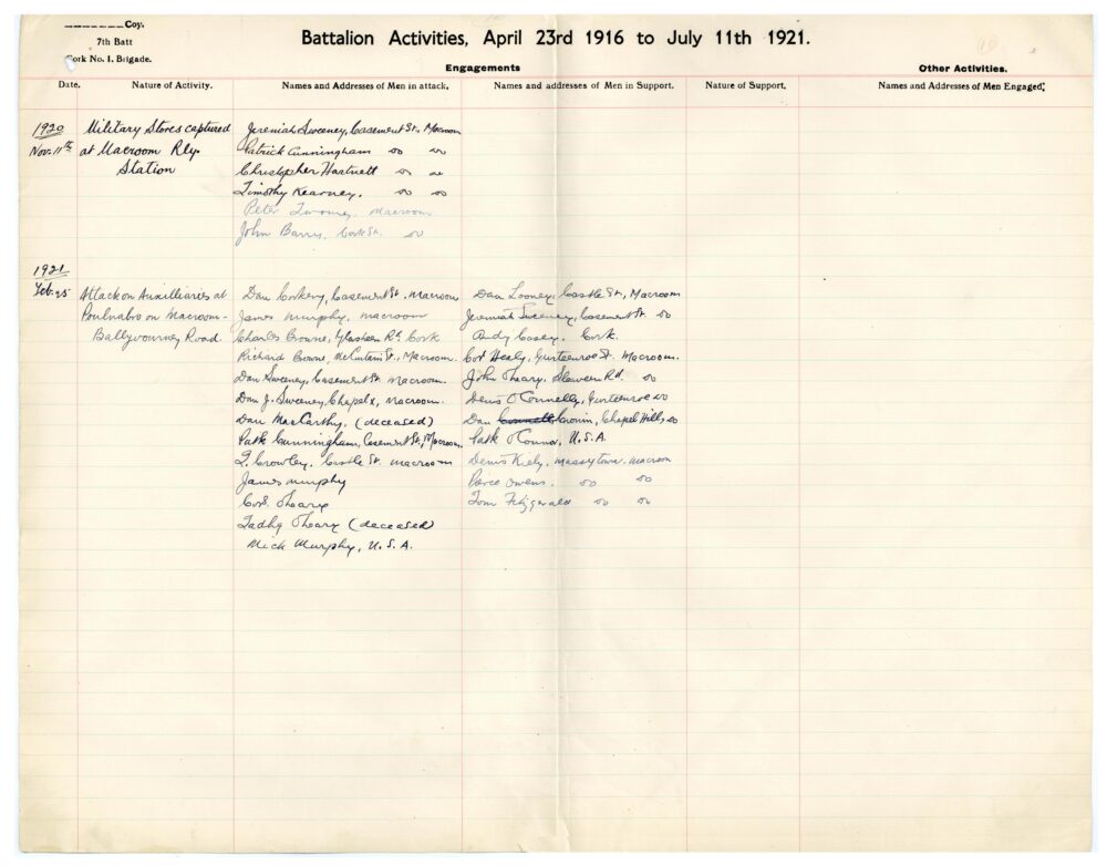 A1 7 7 Battalion 1 Cork Brigade jpg 19