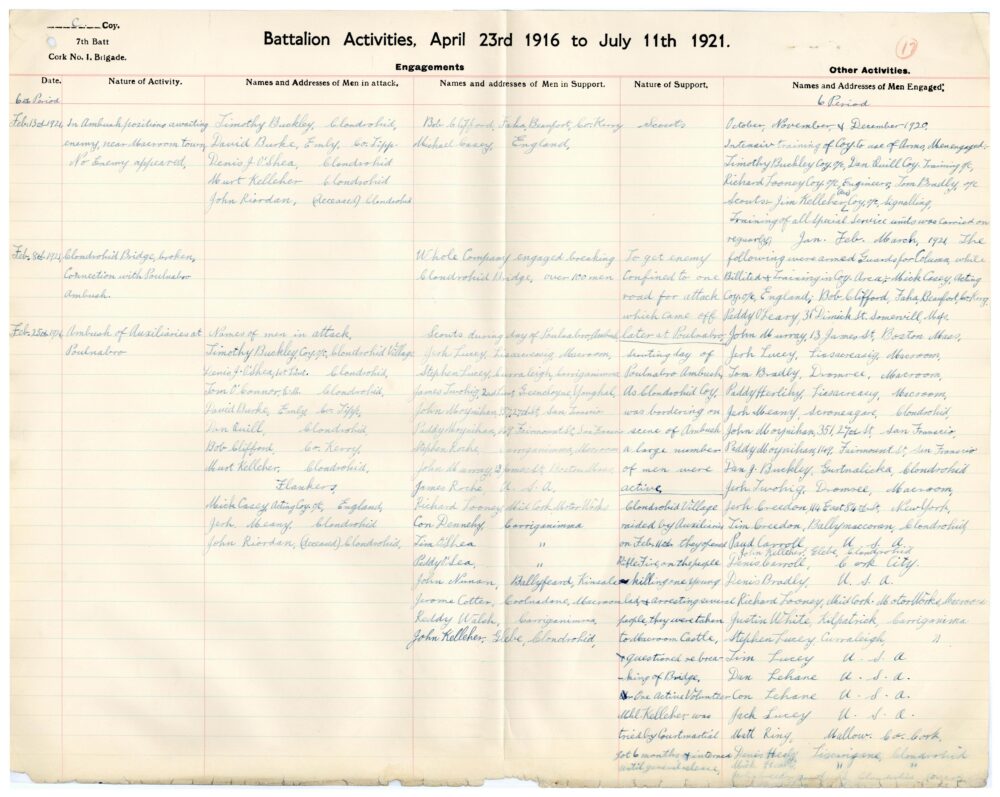 A1 7 7 Battalion 1 Cork Brigade jpg 38