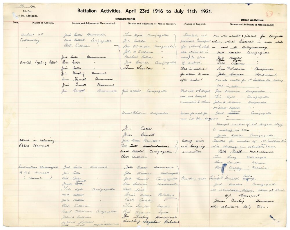 A1 7 7 Battalion 1 Cork Brigade jpg 53