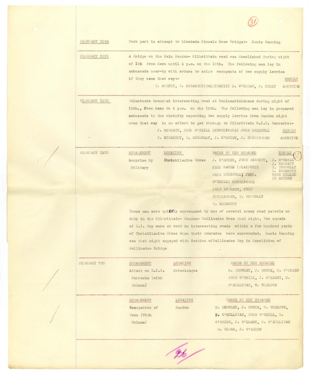 A3 1 1 Battalion 3 Cork Brigade Bandon jpg 35