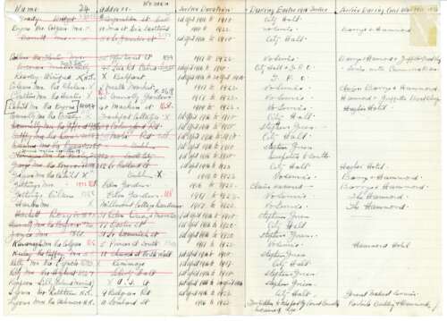 Irish Citizen Army - Women - p1/2 (RO 10A)